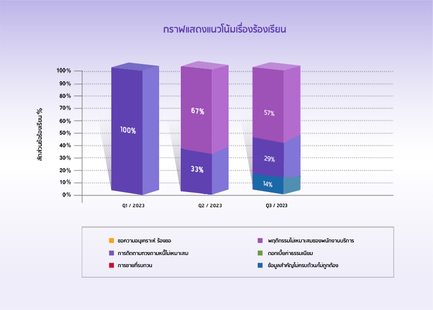 Graph_q3_1_2023.png